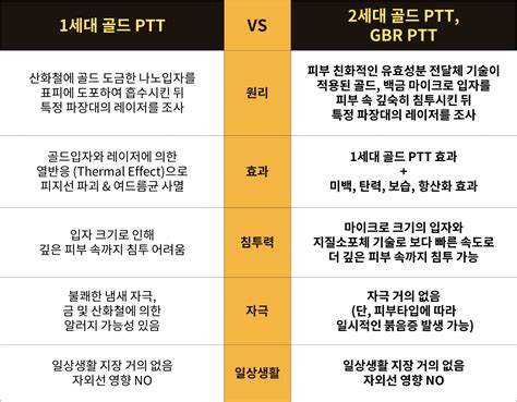 吸頂燈坪數ptt|吸頂燈適用坪數問題